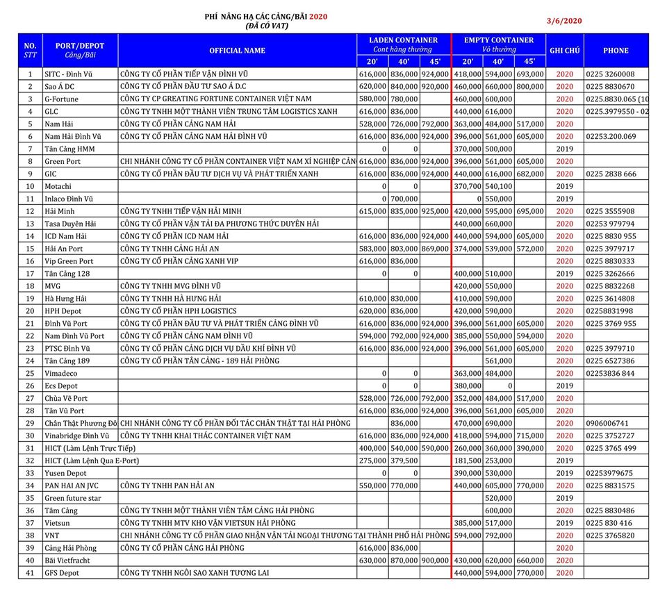 bieu_phi_nang_tai_tai_cac_cang_o_hph