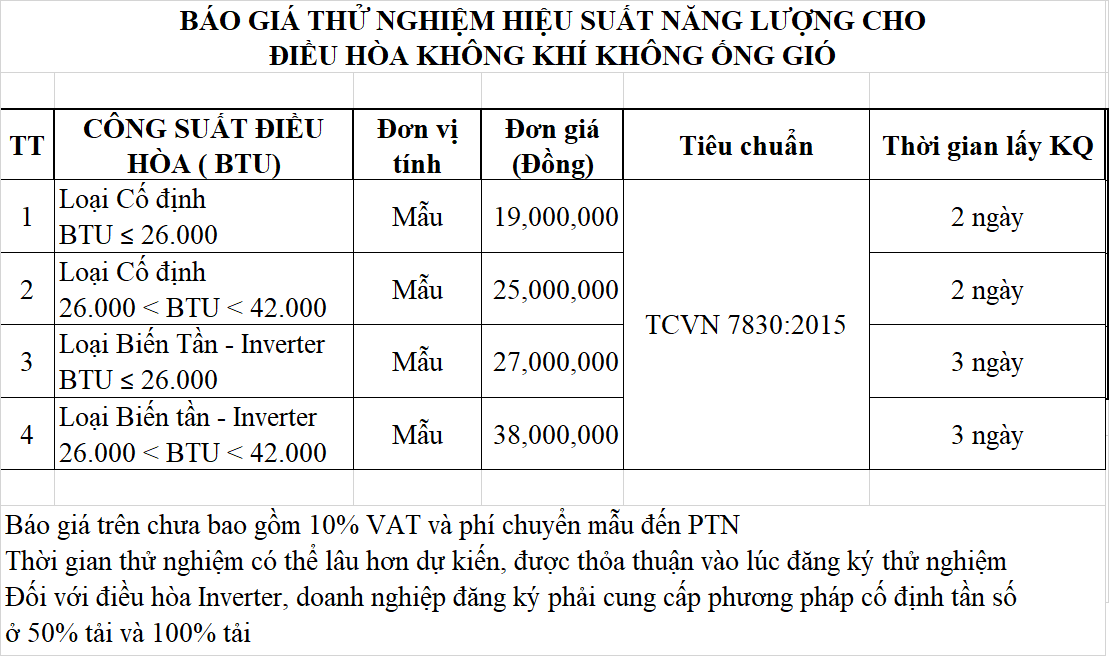 gia_test_hsnl_dieu_hoa_kk_khong_ong_gio