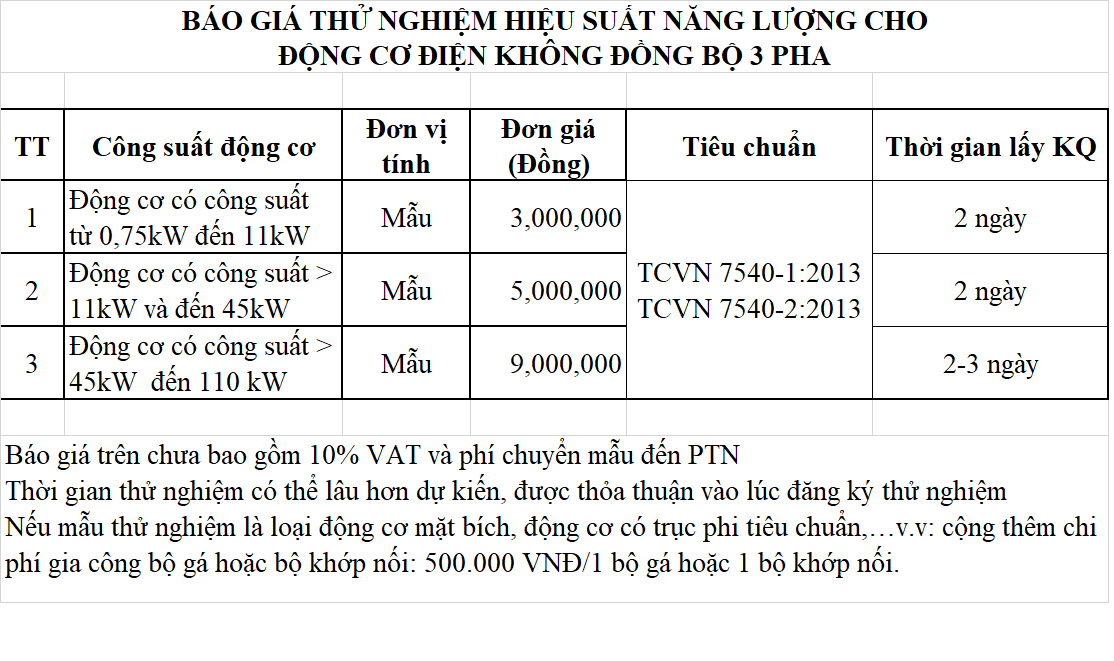 gia_test_hsnl_dong_co_dien_khong_dong_bo_3_pha