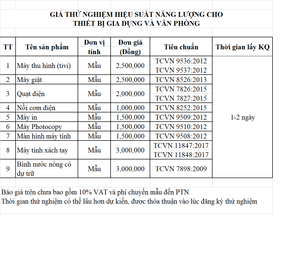 gia_test_hsnl_thiet_bi_gia_dung__van_phong