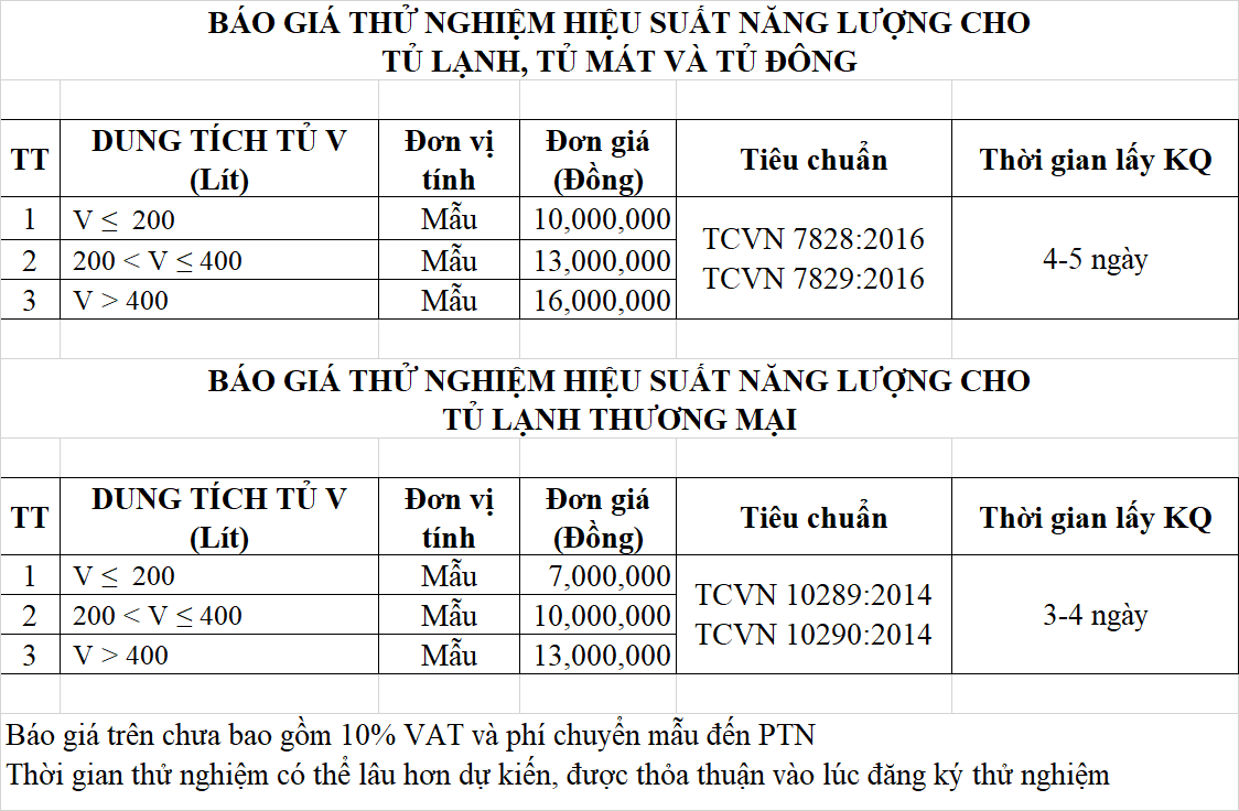 gia_test_hsnl_tu_lanh_tu_mat_tu_dong