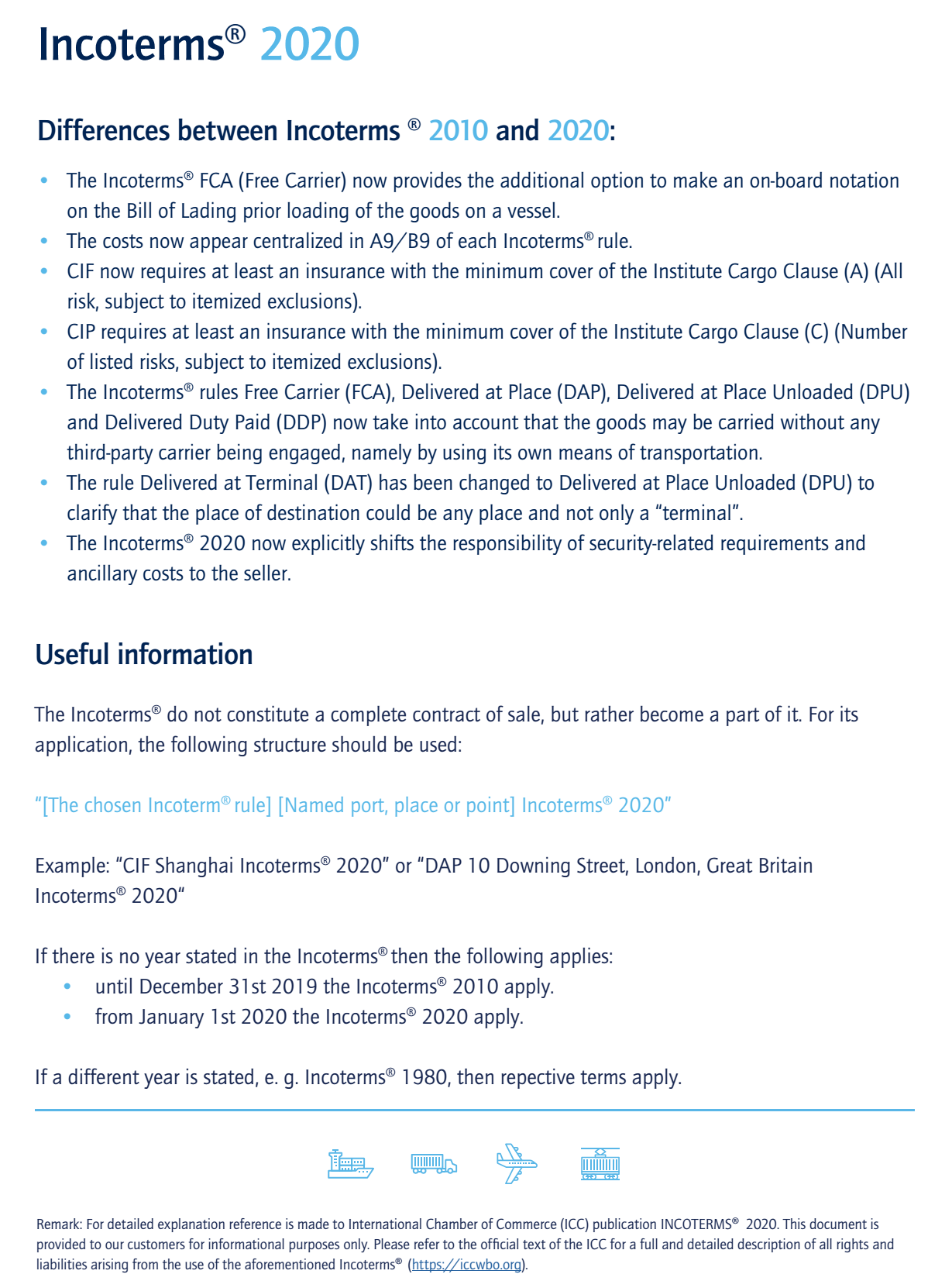 incoterms_2020